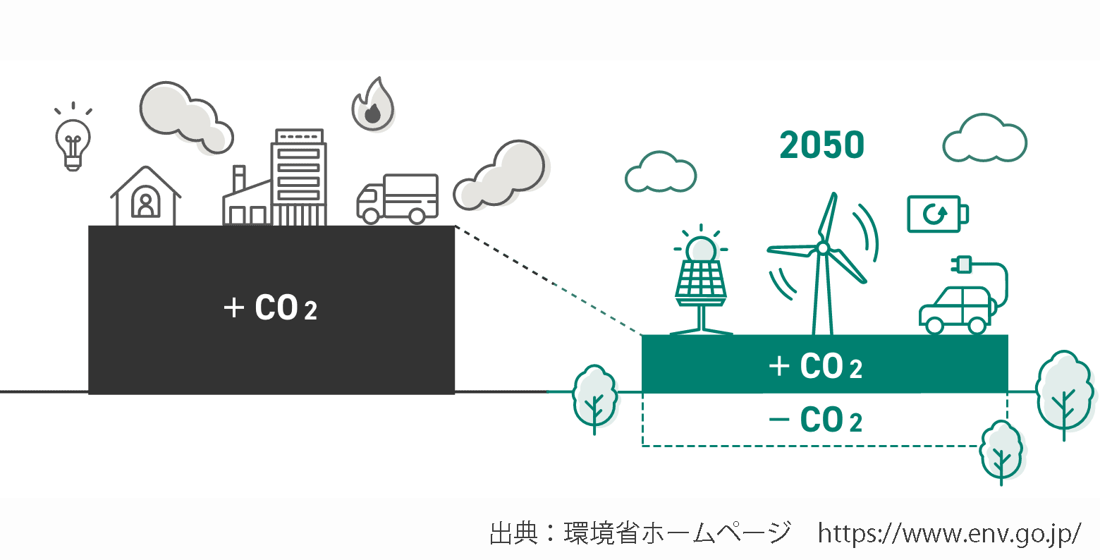 出典：環境省ホームページ　https://www.env.go.jp/