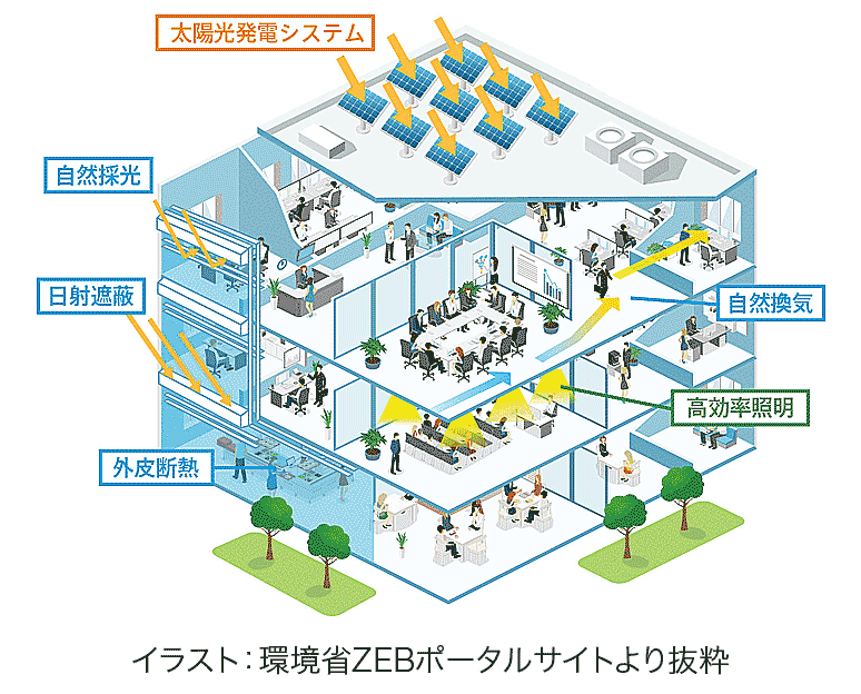 「木造事務所ZEB化」のススメ