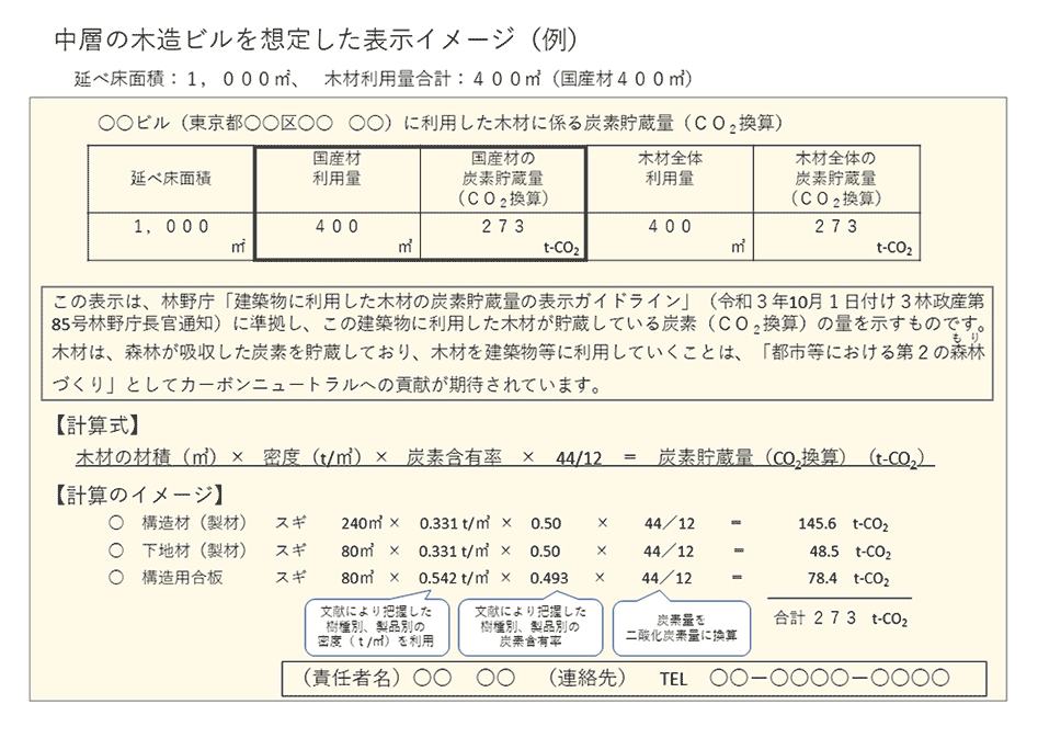 「炭素貯蔵量」を掲載