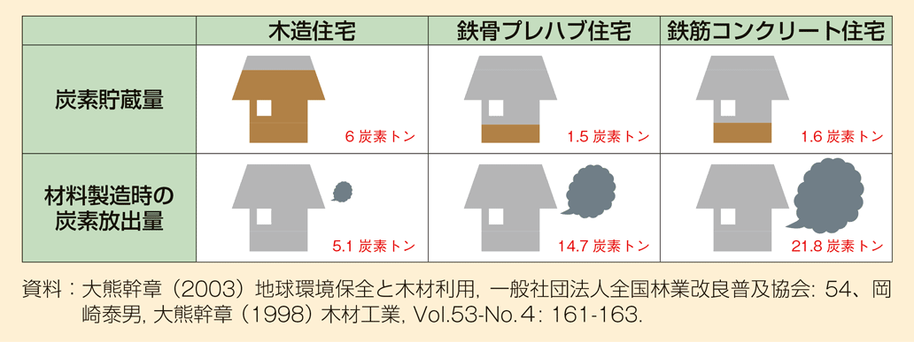 日本住宅・木材技術センターHP普及資料より抜粋