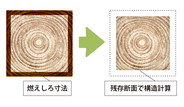 残存断面で構造計算