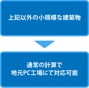 構造に関して必要な対応4